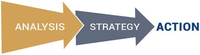 analysis, strategy, action arrows graphic