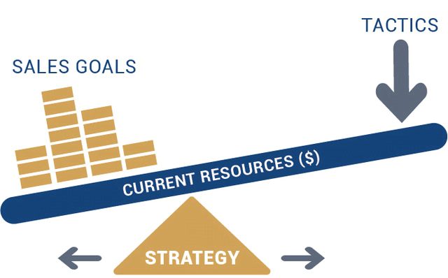 Strategy Graphic