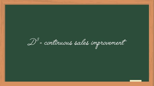 “D cubed” is the equation to yield continuous improvement in account generation and banking relationships