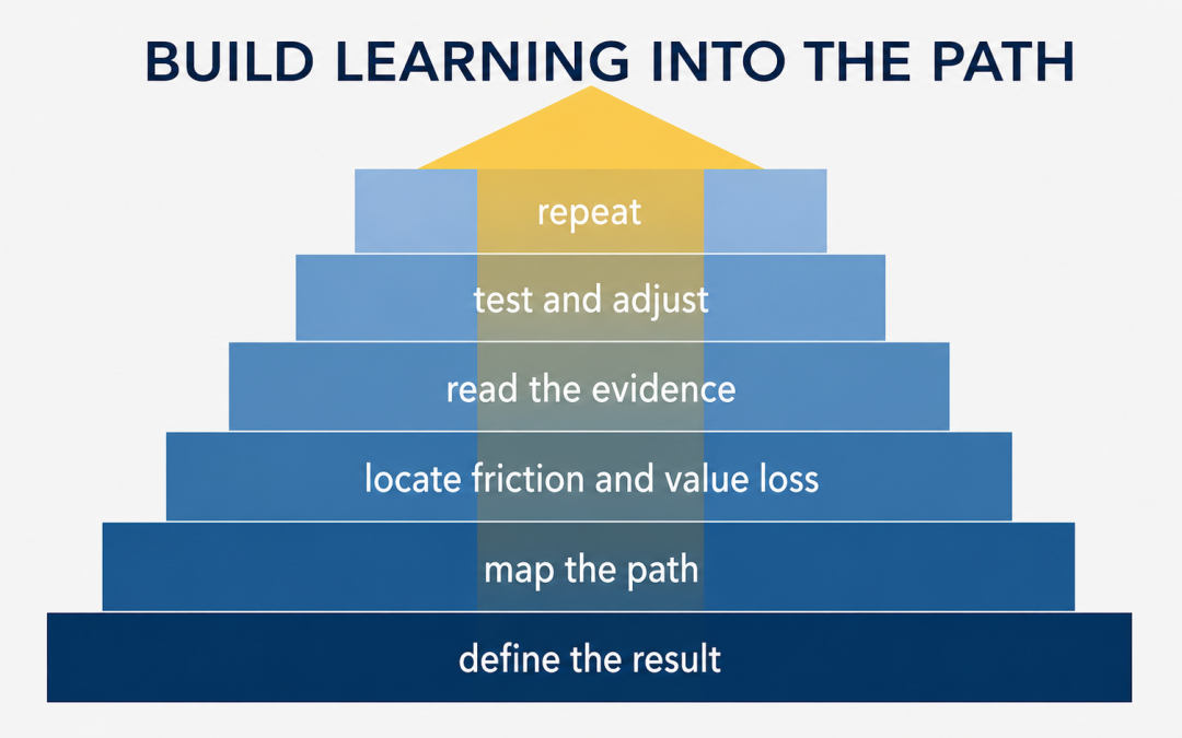 process improvement steps