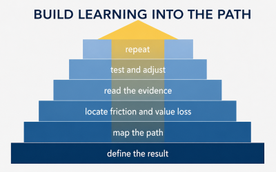 Build Learning Into the Path